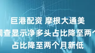 巨港配资 摩根大通美债客户调查显示净多头占比降至两个月新低
